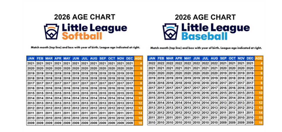 2026 Little League Age Chart
